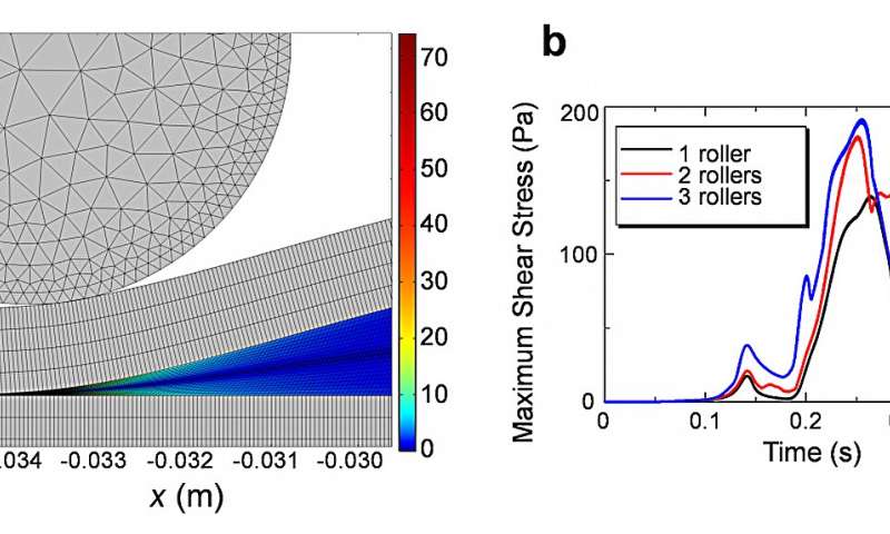 Peristaltic pump flow induces amyloid formation